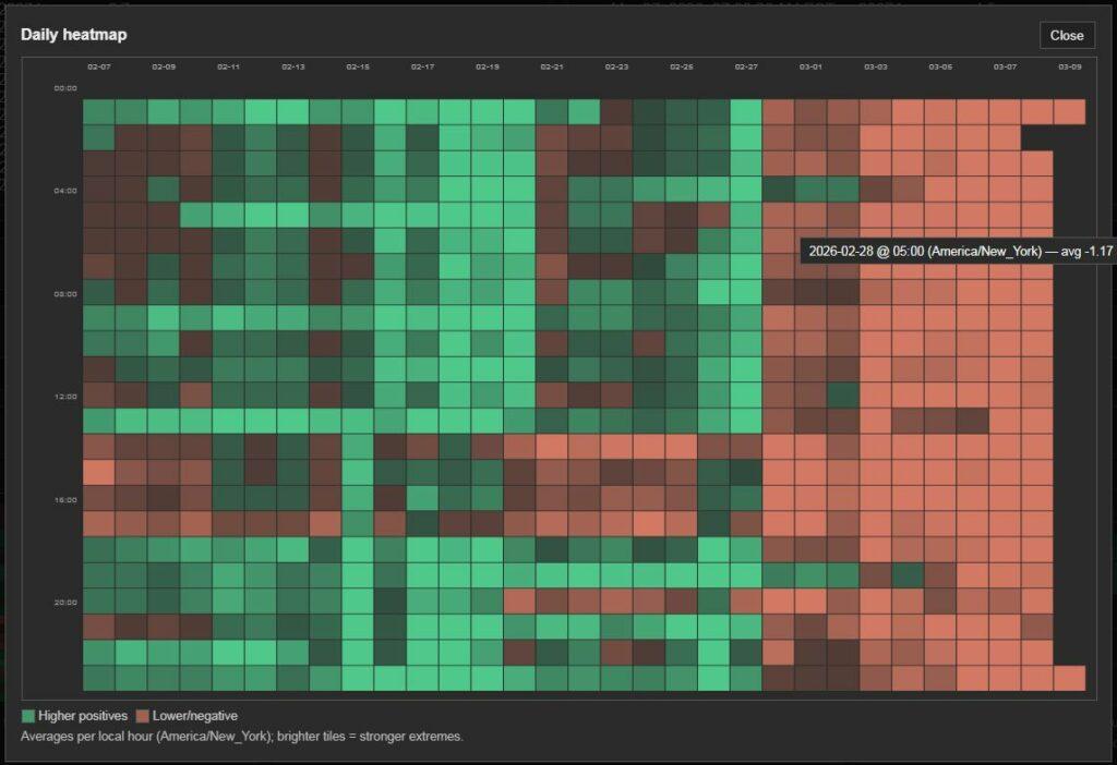 A Multi-Modal Astrological Tool - "Astro RADAR" Looming Aspects of Importance